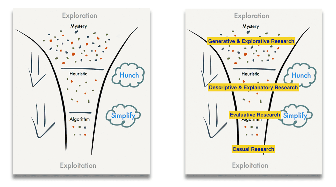 User-and-customer-interview-funnel-for-testing