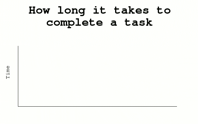 Dev Meme über Aufgaben und Meetings Ingenieure Sprint Backlog Review