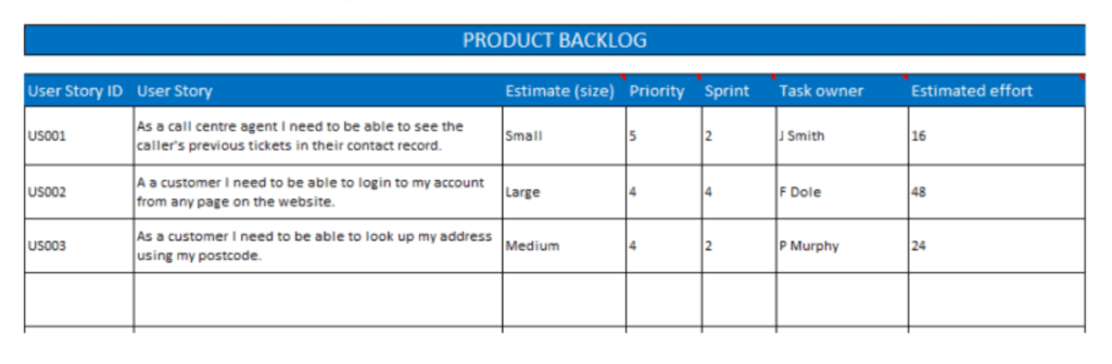 Product backlog refinement template and agenda for agile scrums
