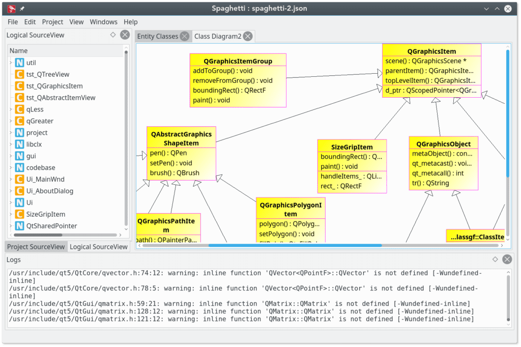 Spaghetti code analyser on GitLab