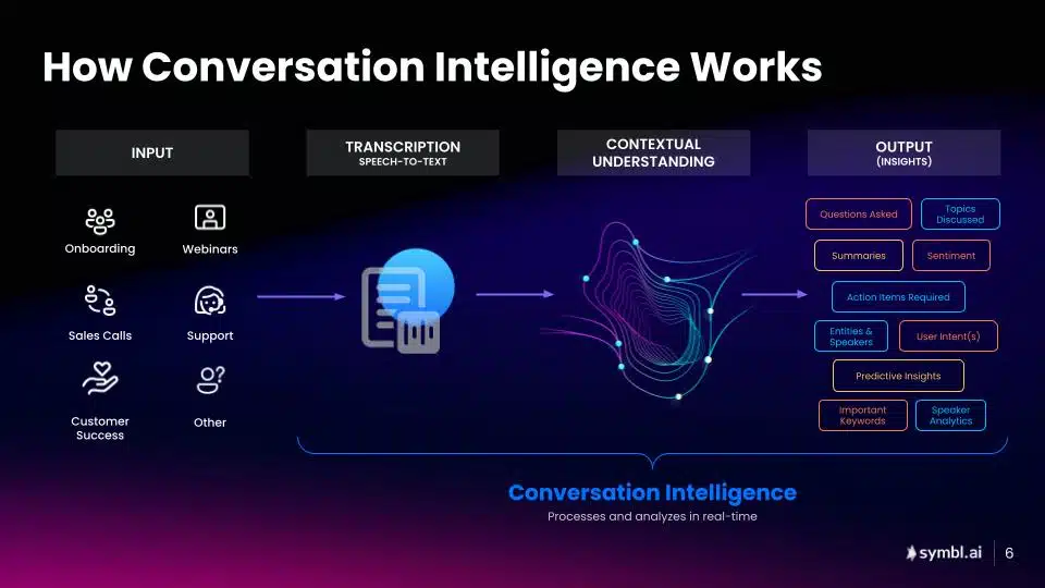 Conversation intelligence explained