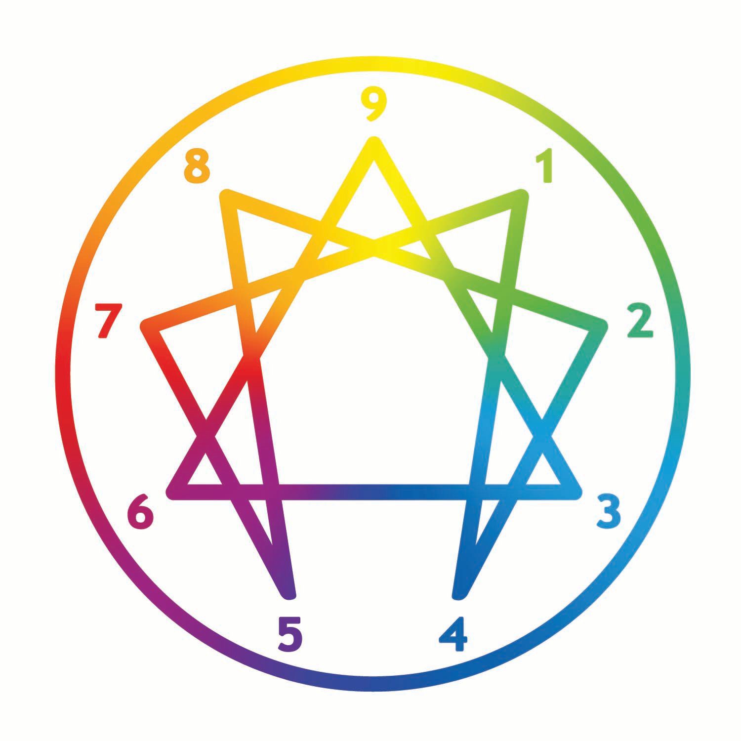 The Enneagram is an ancient model of the human psyche that can help you accelerate sales growth.