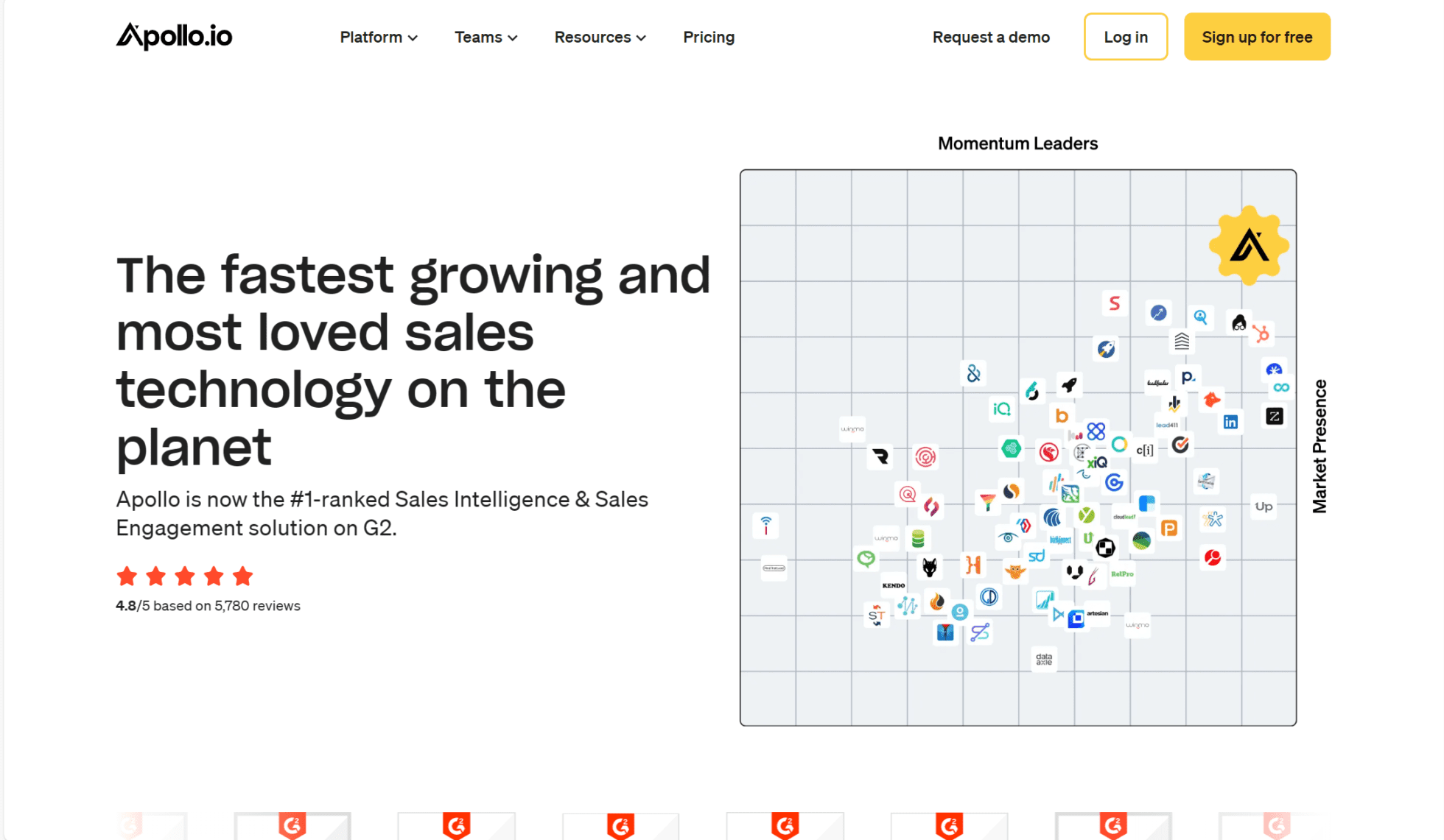 Apollo's G2 ratings are on another level.