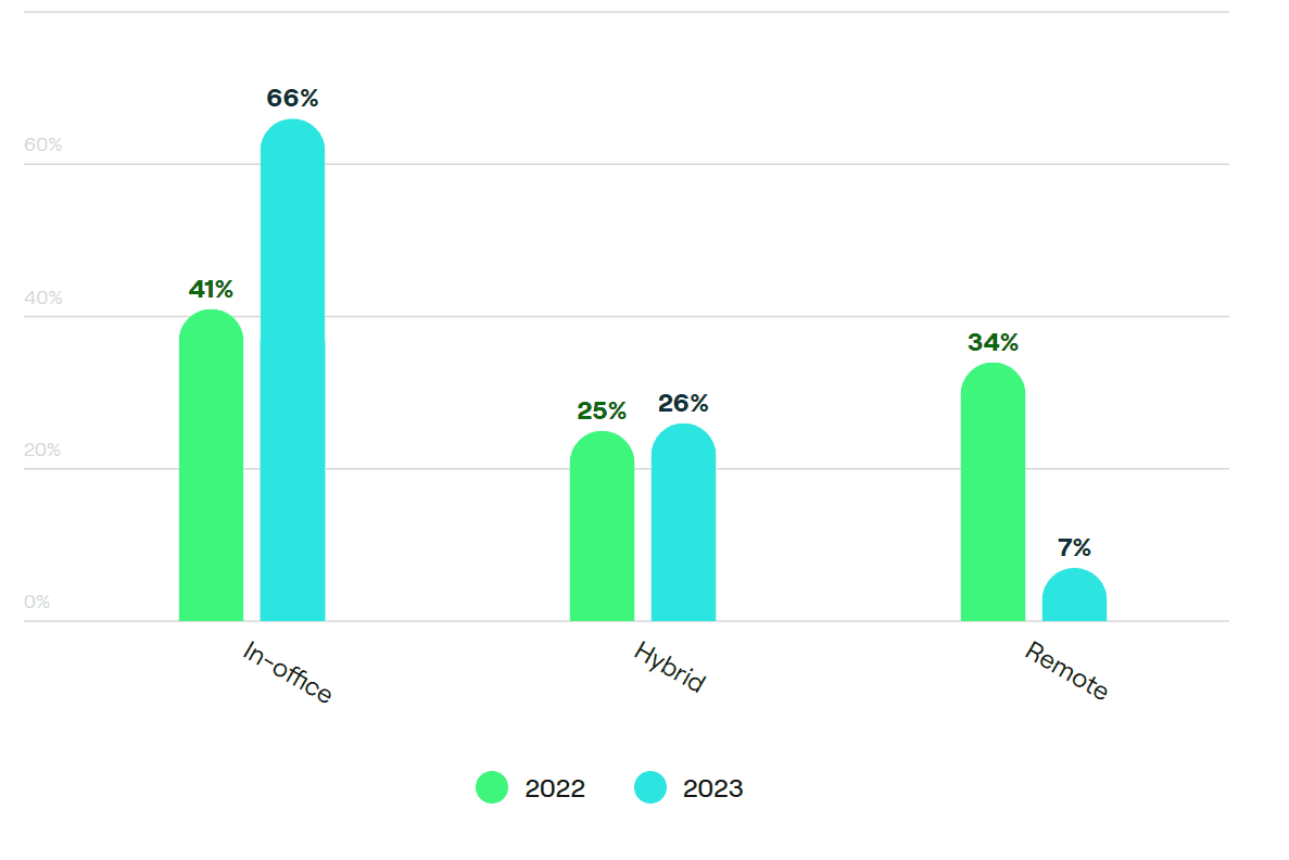 Owl Labs' remote work comparison.