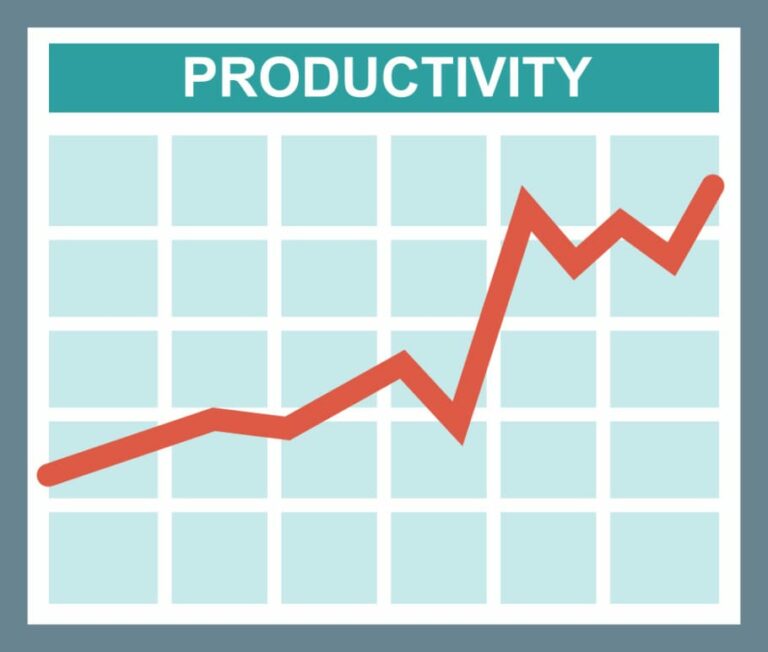 Análise de produtividade de trabalho do Office vs. remote