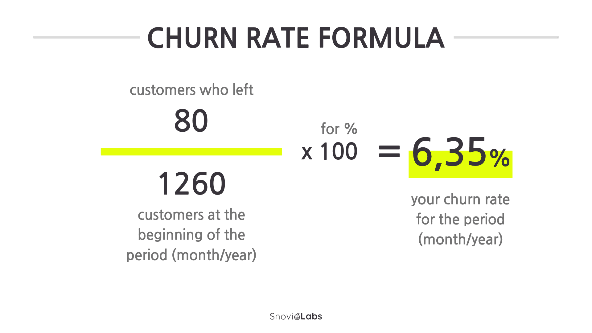 Formule de calcul du taux de désabonnement