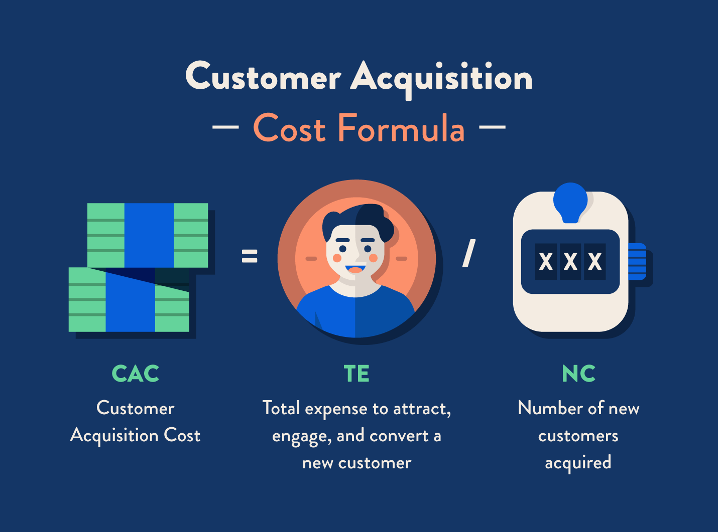 Formule de calcul du coût d'acquisition d'un client