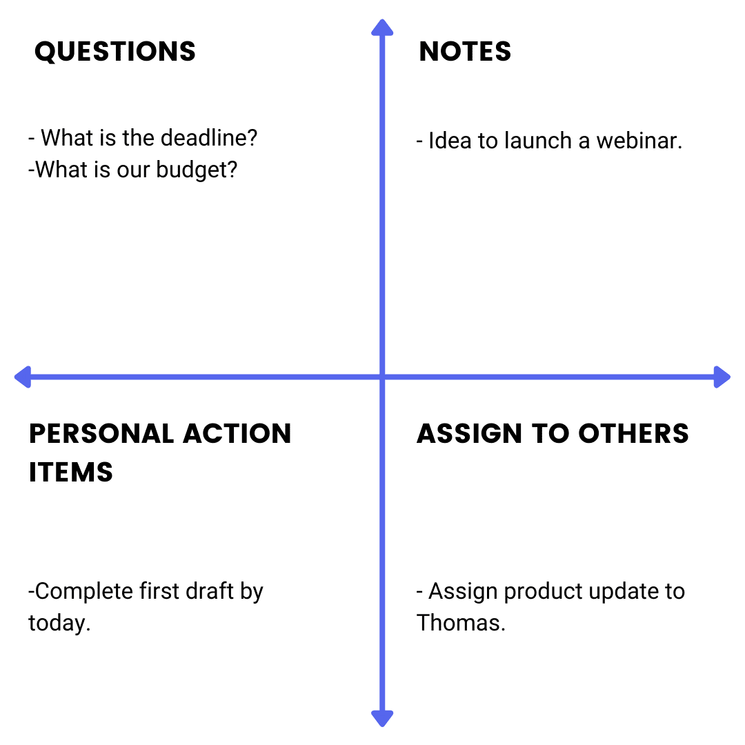 Método de cuadrantes para organizar eficazmente las notas de las reuniones