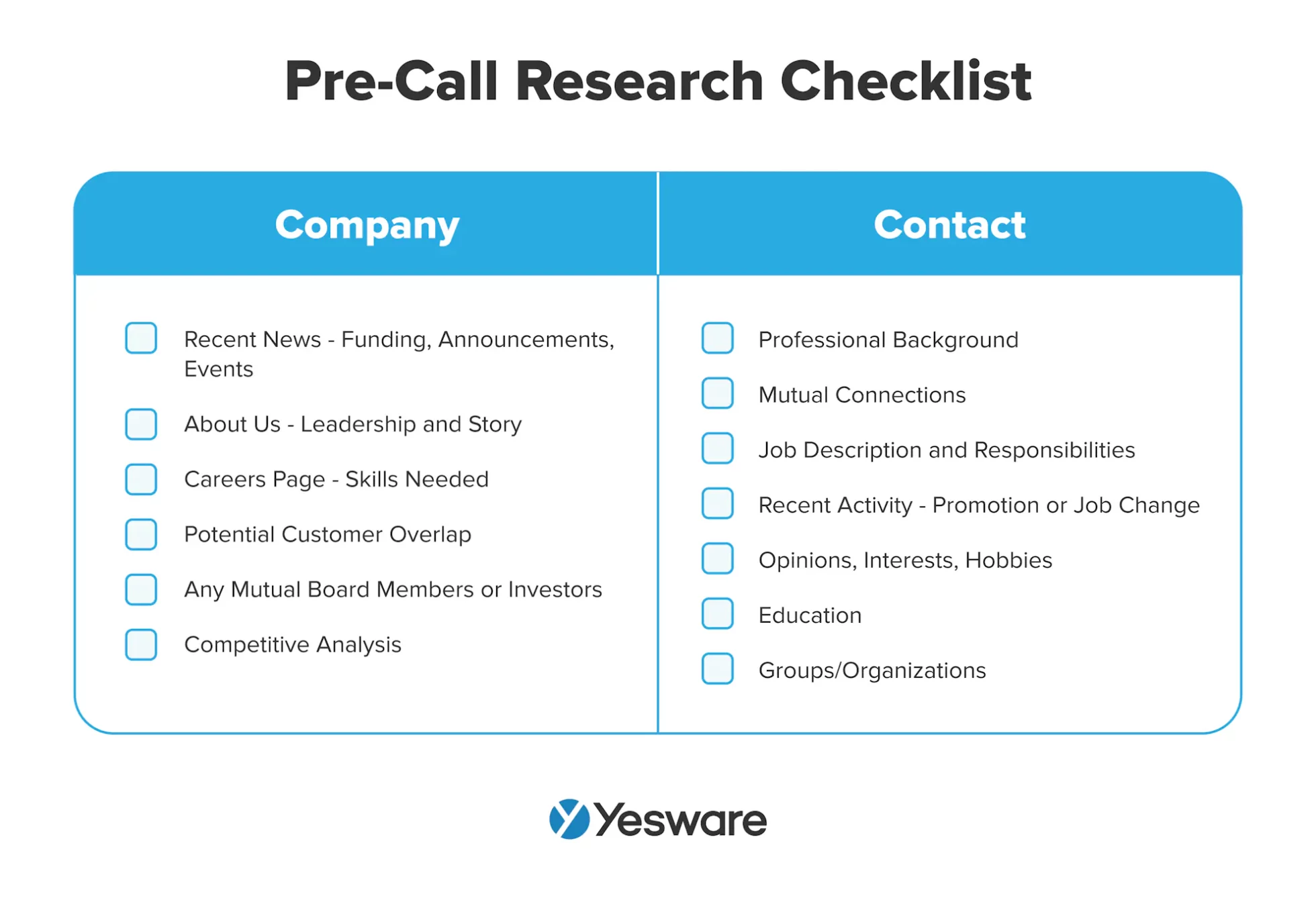 Cold calling pre-call checklist