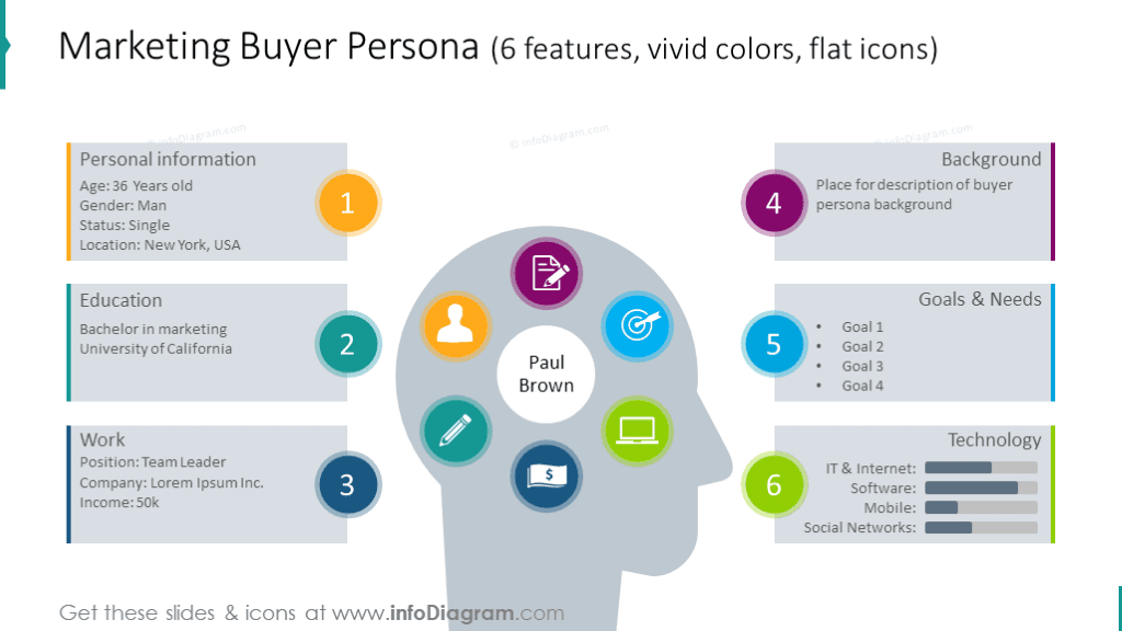 image of a marketing persona for a sales playbook