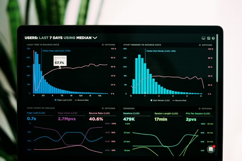 Sales performance metrics