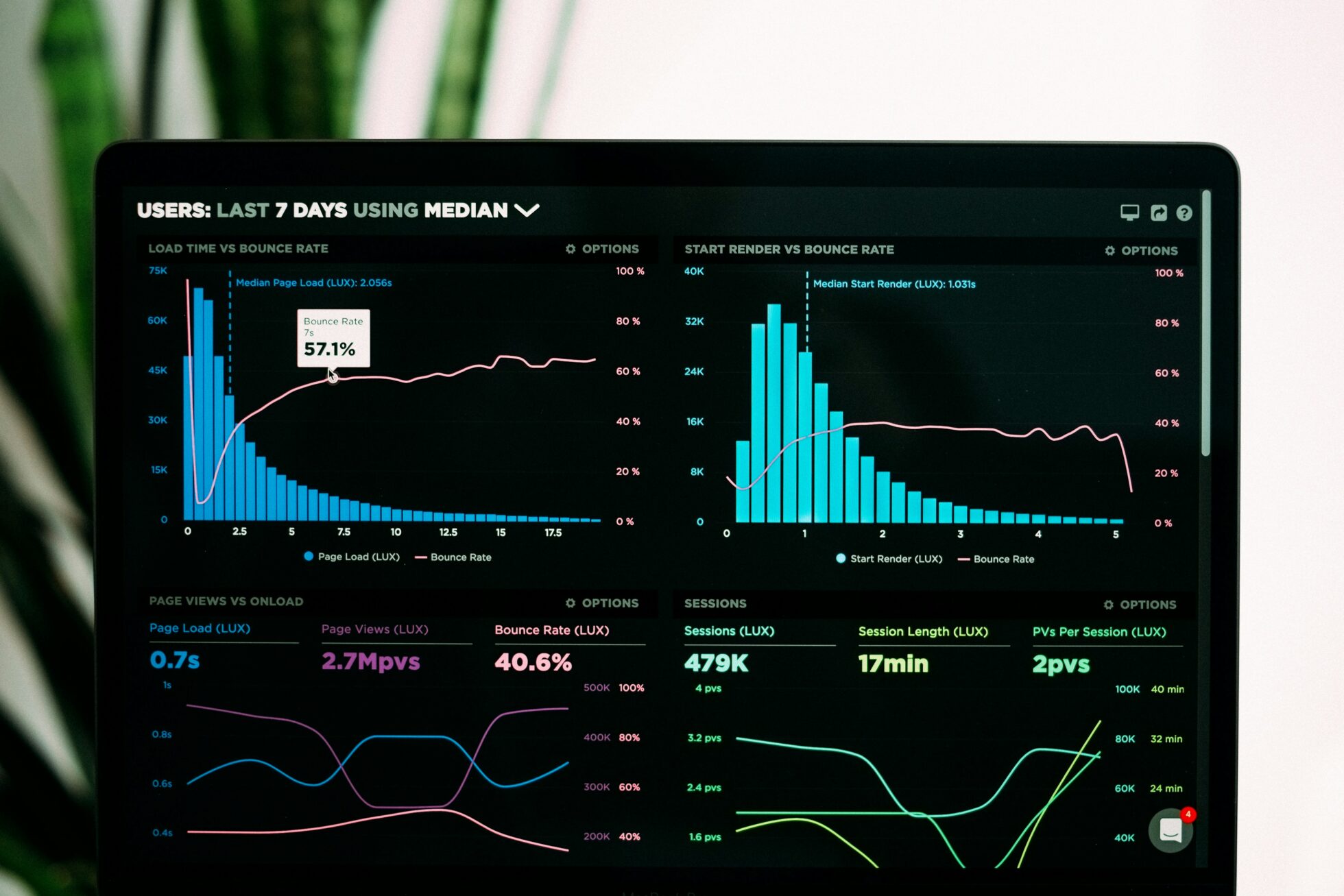 Sales performance metrics