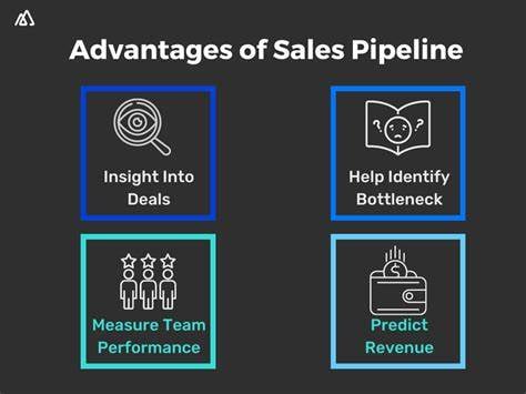 Analyse du pipeline de vente