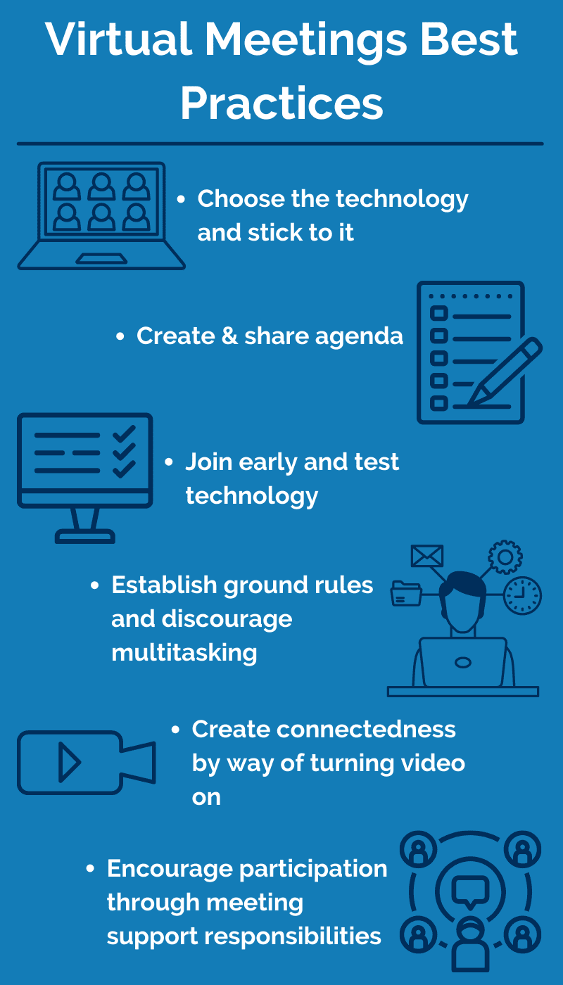 infographic of meeting notes vs minutes and best practices