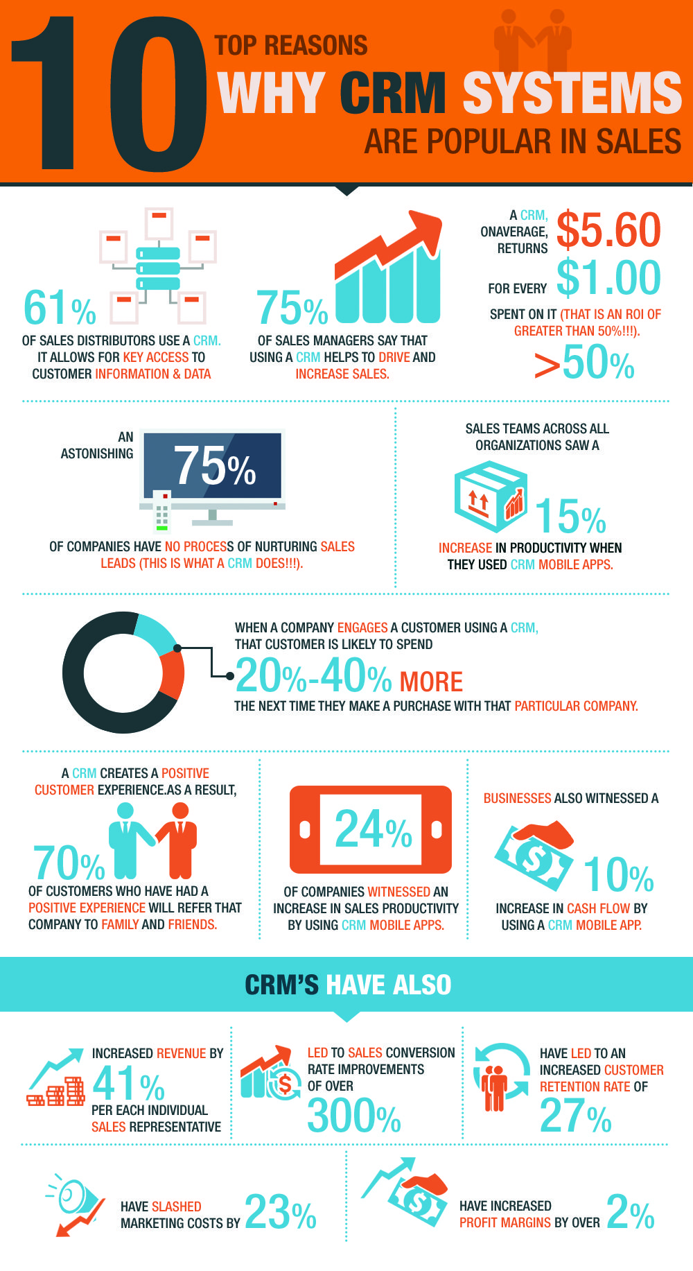 Top 10 reasons why CRMs are important to sales