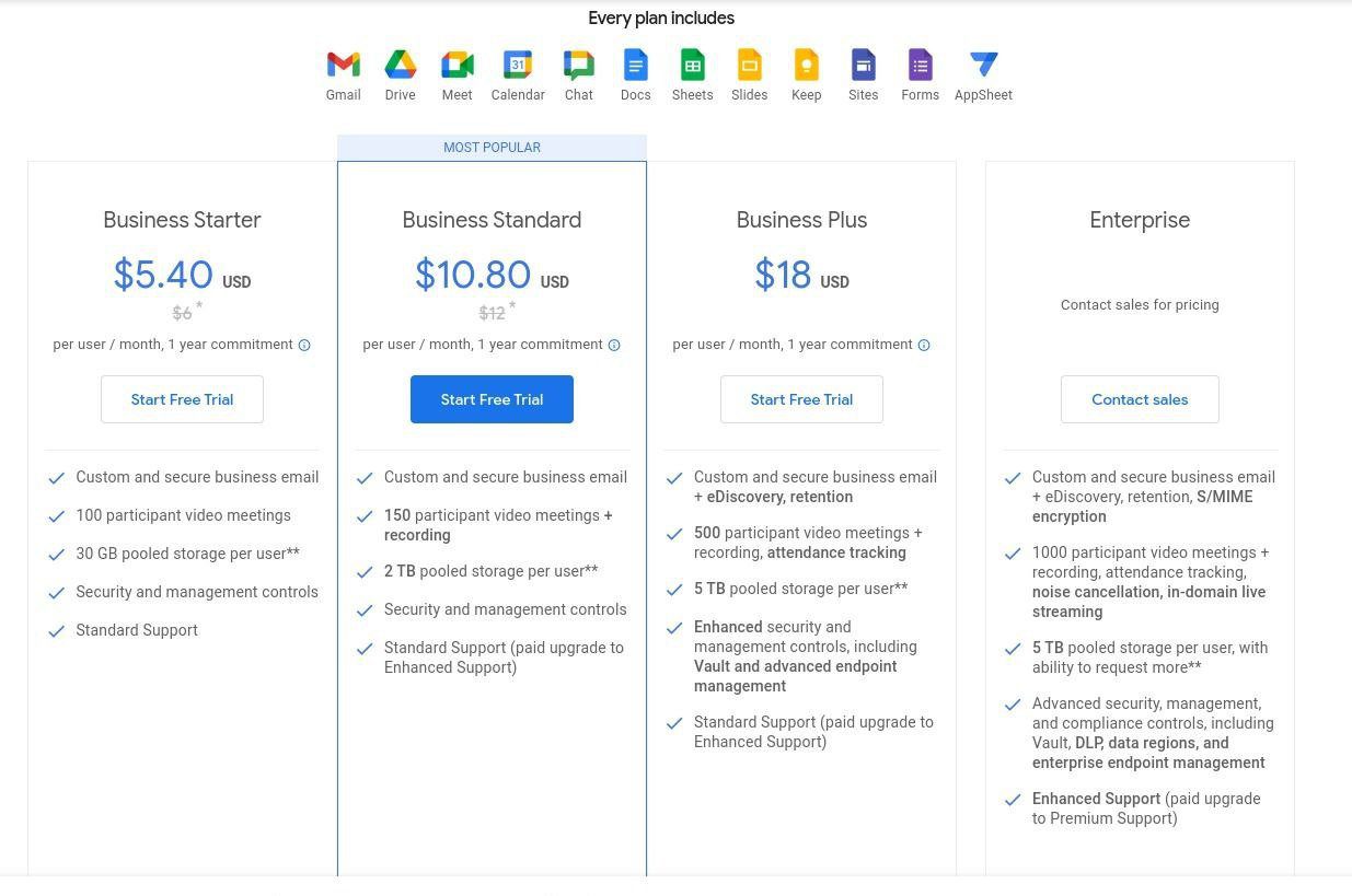 Google Meet's pricing