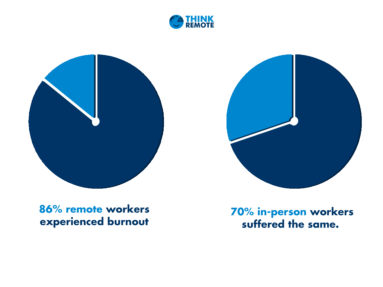 Тренинг продаж для каждого уровня: Формирование навыков с нуля - tl;dv