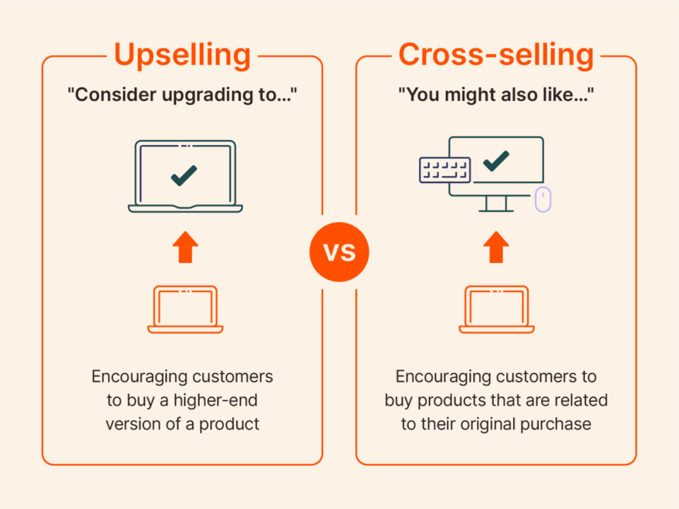 Upselling vs cross-selling