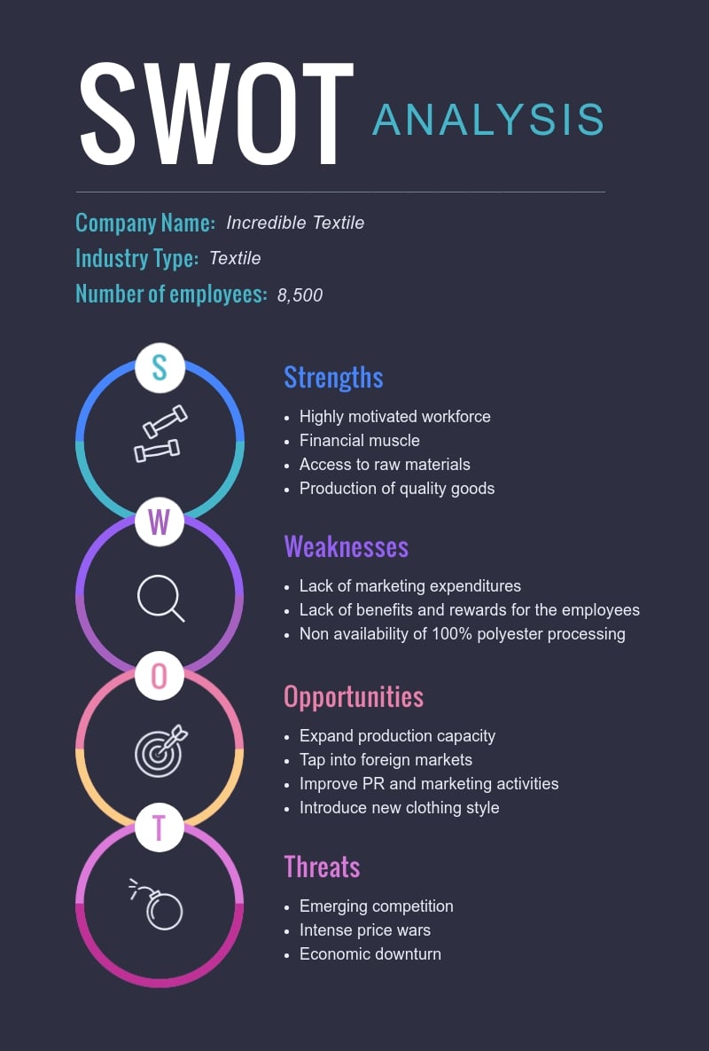 Using a SWOT analysis can be beneficial for your sales review.