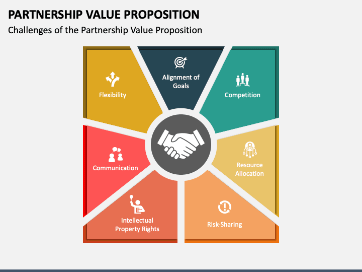 Partnership value proposition challenges