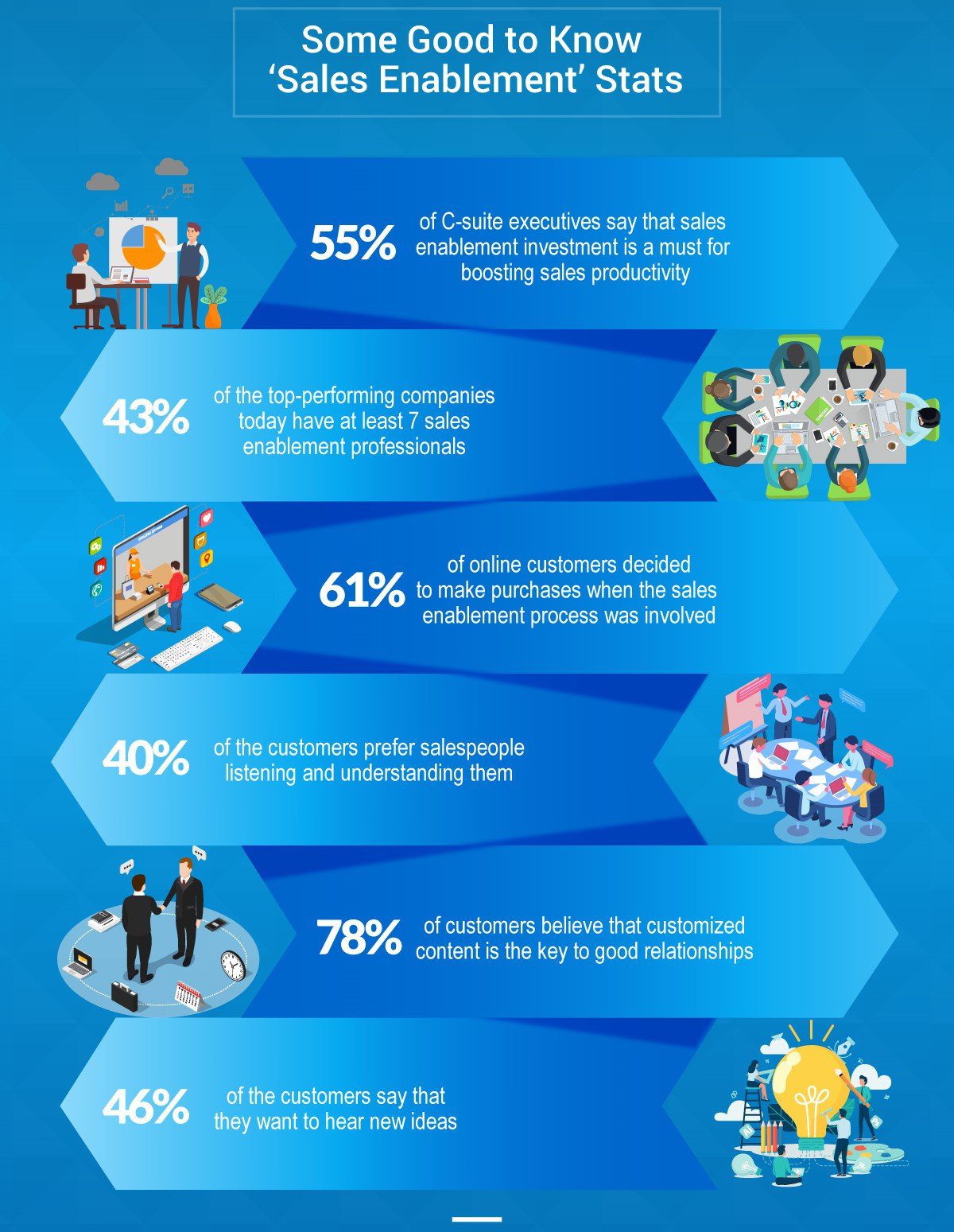 Sales enablement statistics