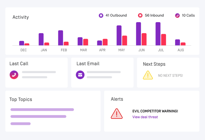 GONG Call Stats