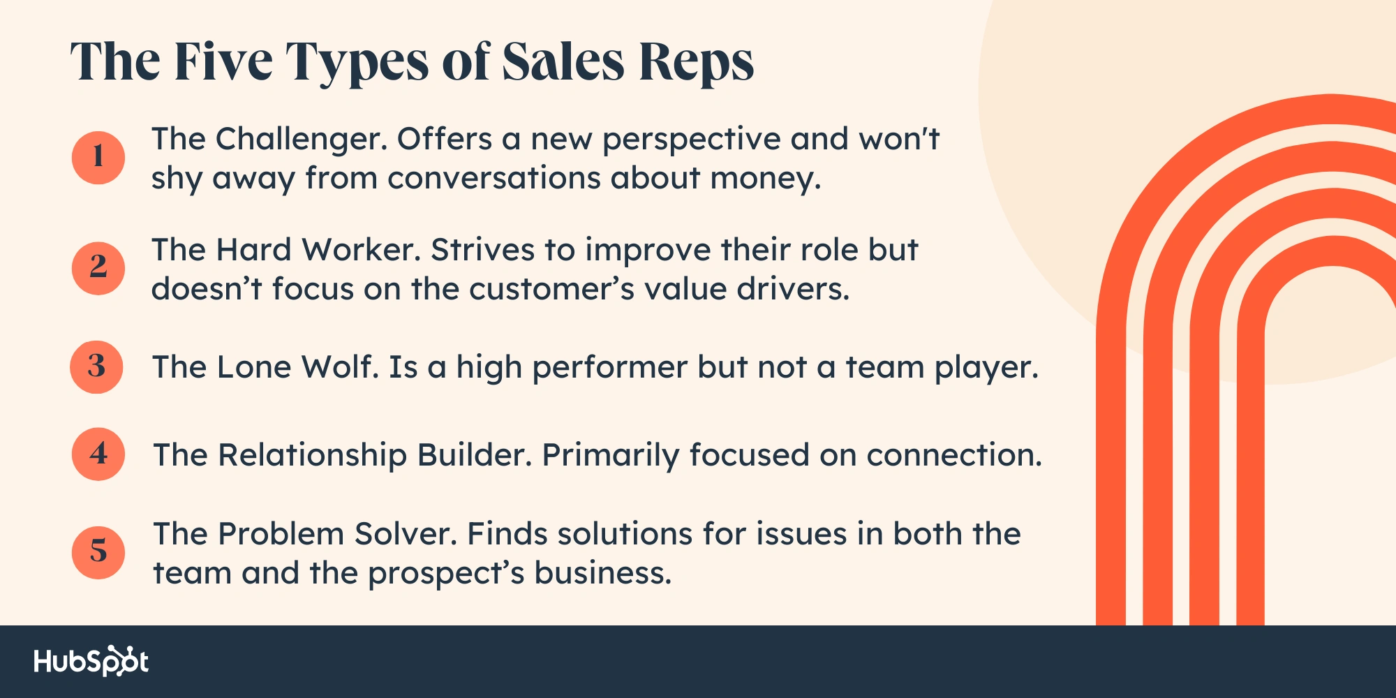 The five types of sales rep