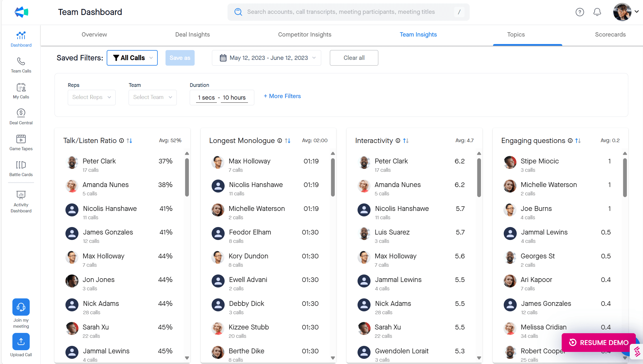 Clari Copilot's team dashboard