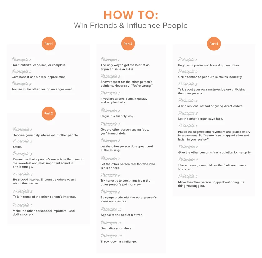 graphic showing a cribsheet of How To Win Friends And Influence People