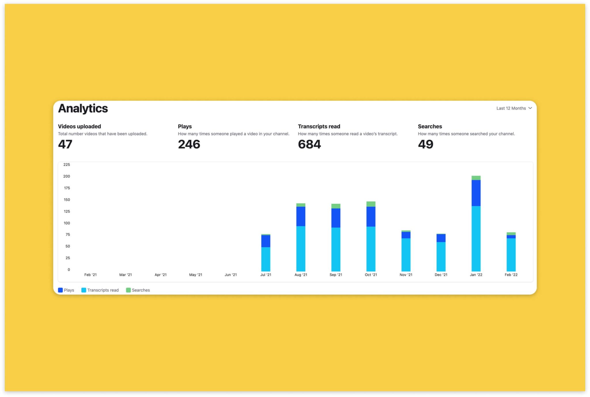 Rewatch's viewer analytics page