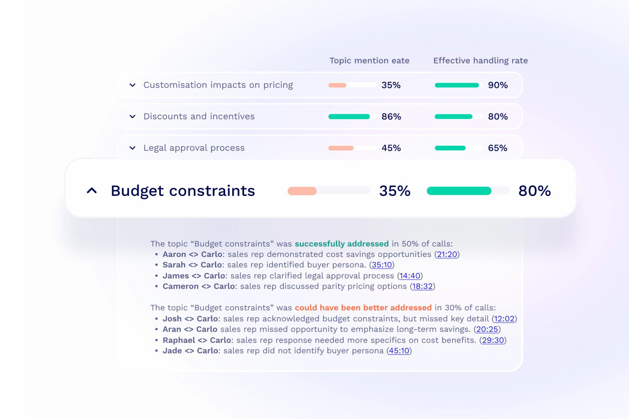 budget-constraints-3-2 budget-constraints-3-2