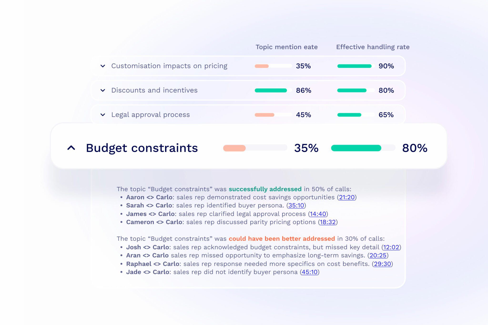 budget-constraints-3-2