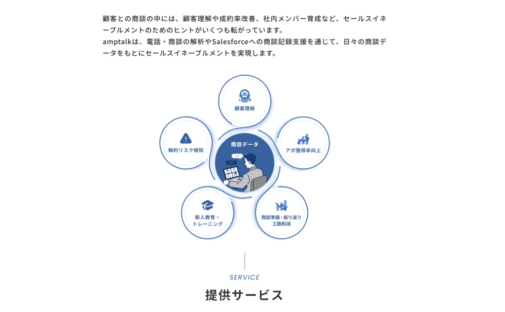 Fonte: Amptalk