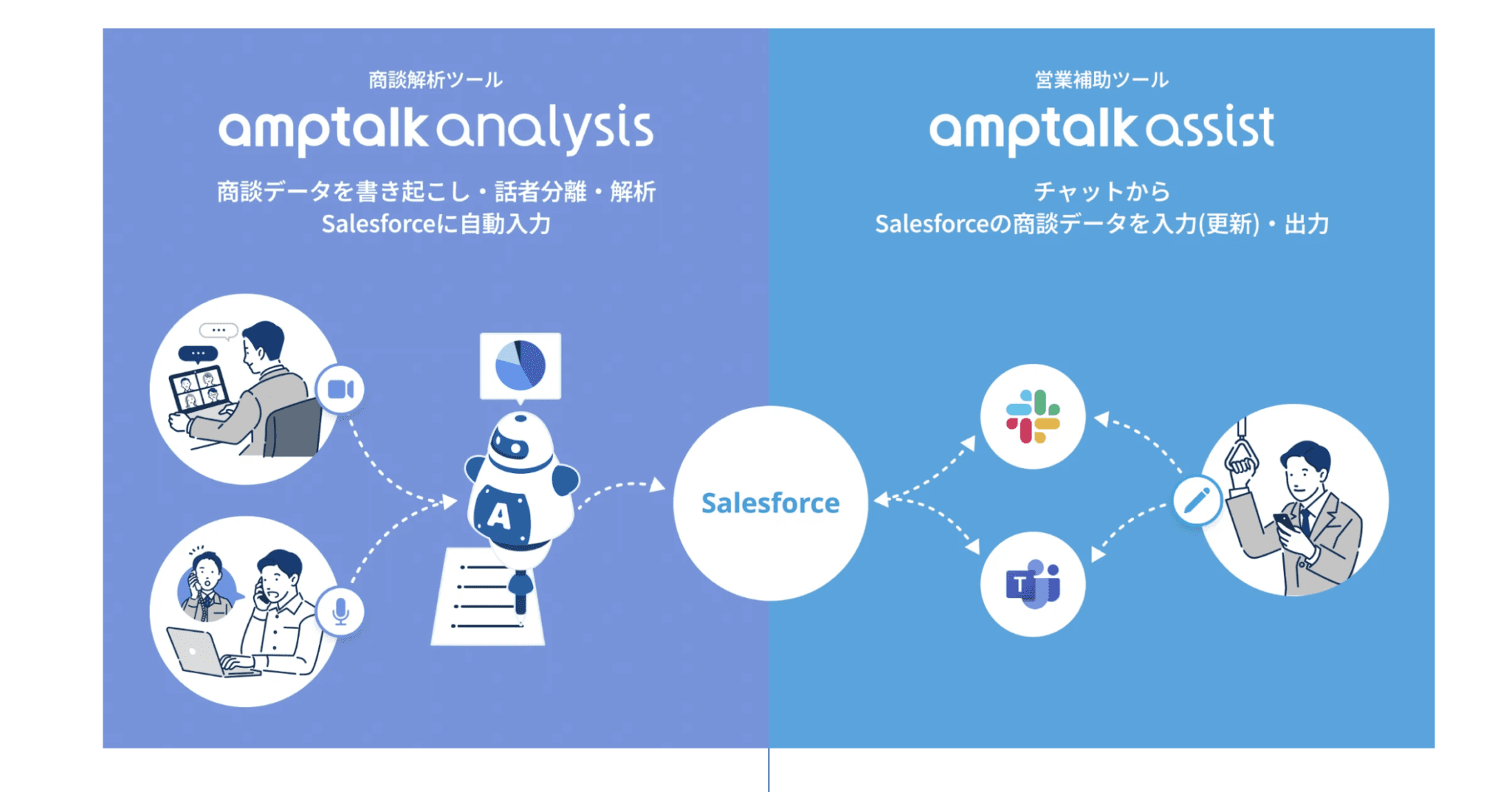 Fonte: Amptalk