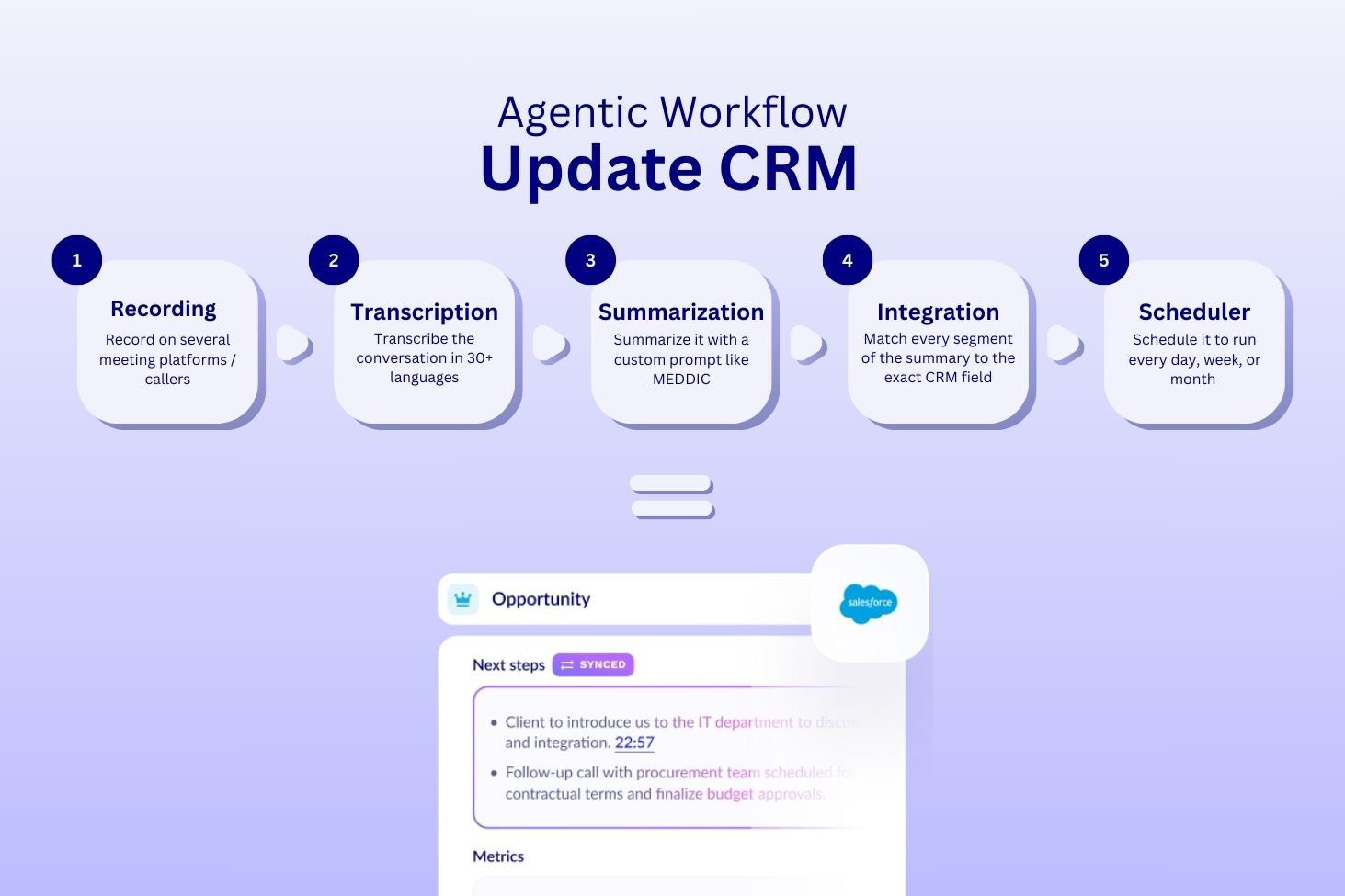 CRM 에이전트 워크플로 업데이트