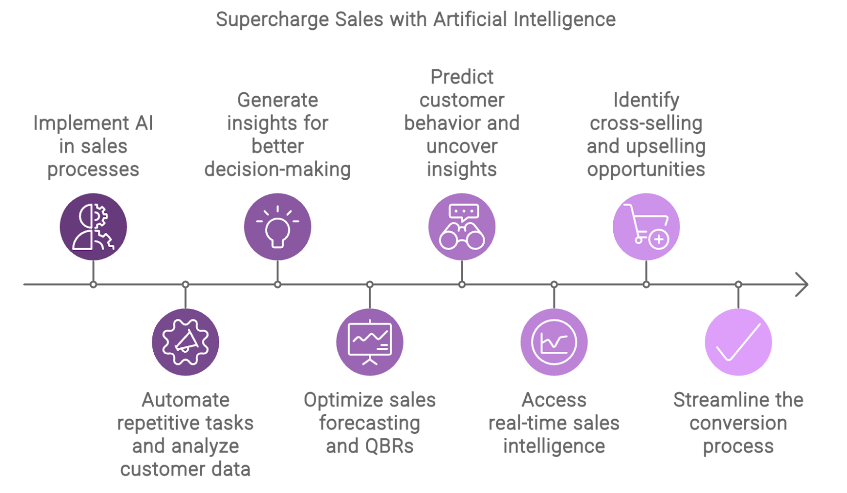 source lyzr.ai