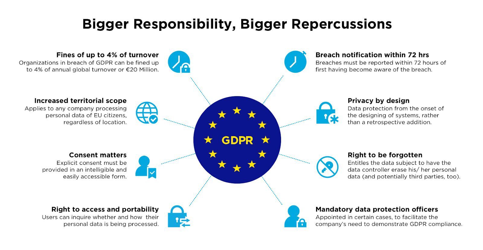 emotiv.com GDPR guidelines