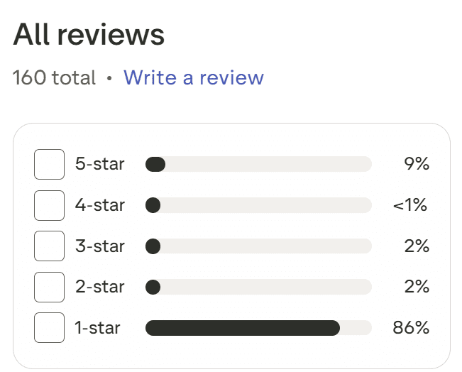 Wynik Notta w serwisie TrustPilot jest fatalny.