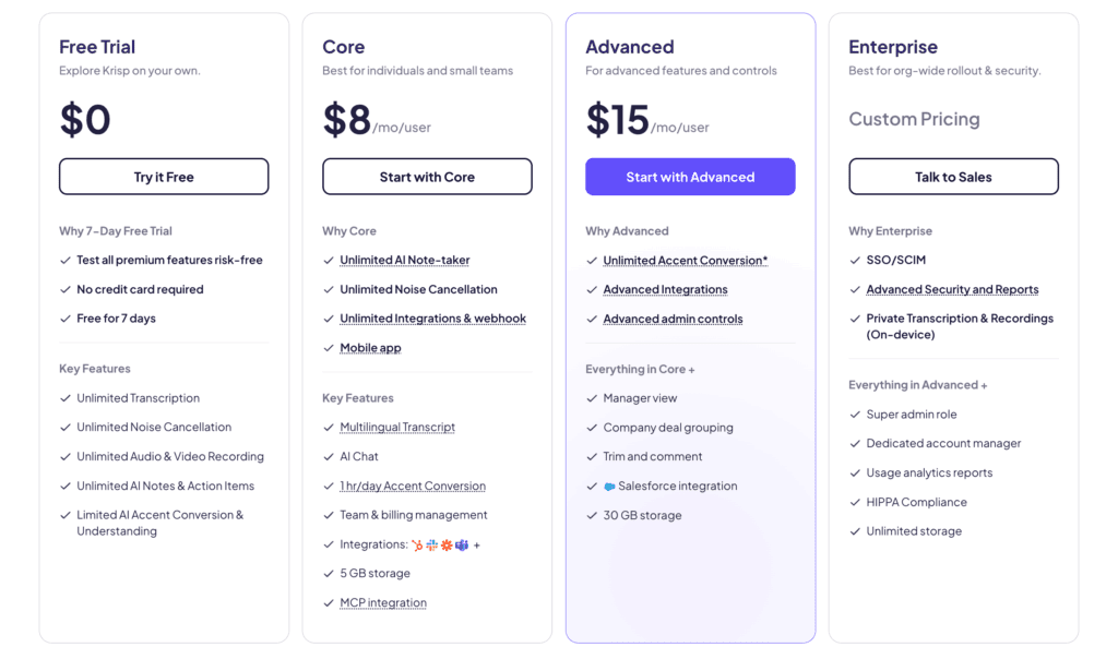Тарифні плани Krisp AI 2026