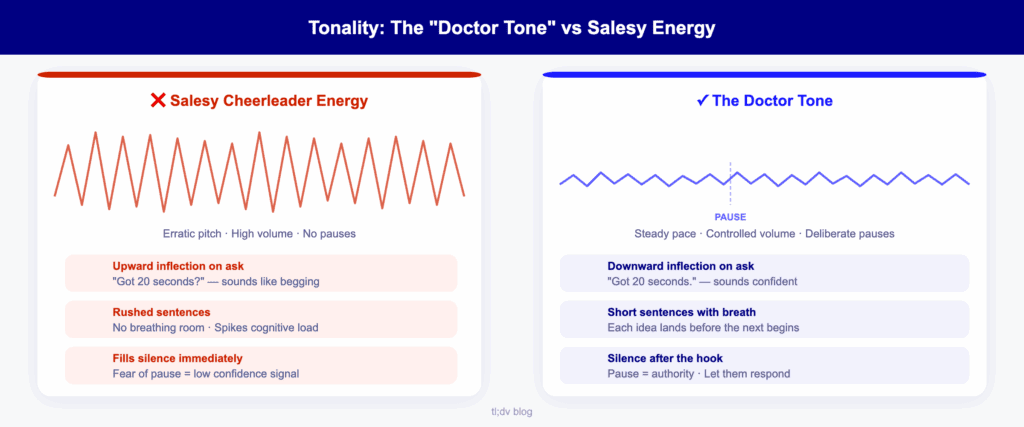 Forma de onda que compara el tono tranquilo de un médico con el tono exagerado de un vendedor en una llamada en frío.