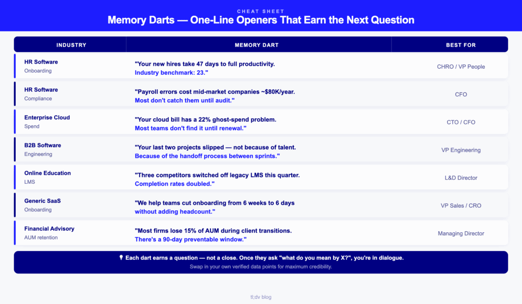 Hoja de referencia imprimible con frases de venta efectivas por sector
