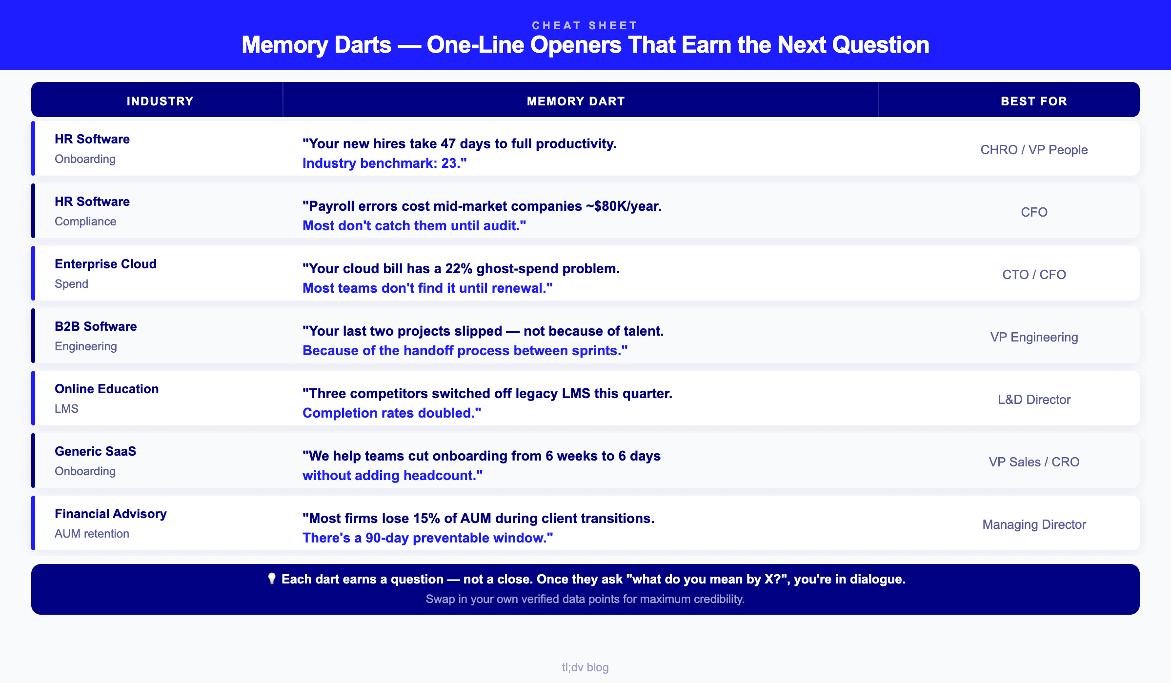 Sales Pitch Examples for 2026: Copy/Paste Scripts