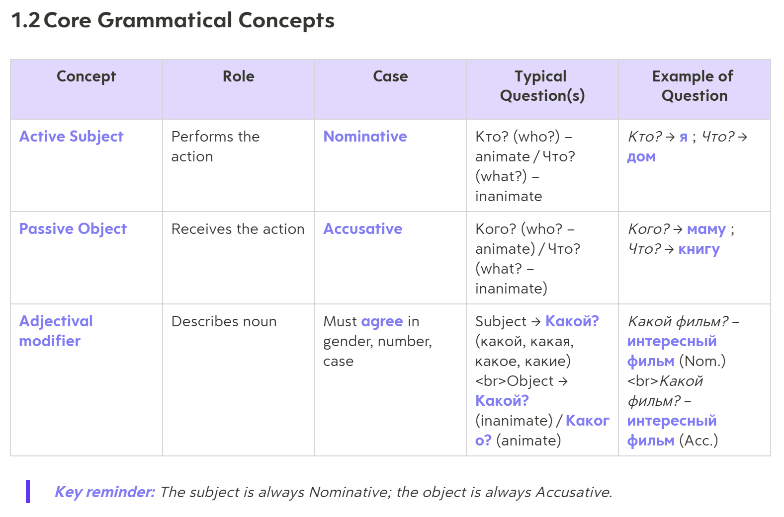 Turbo AI structured notes generated from a PDF upload, demonstrating improved accuracy over audio transcription.