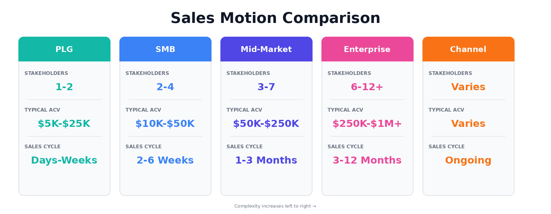 Best Sales Books 2026: 19 Picks by Role and Funnel