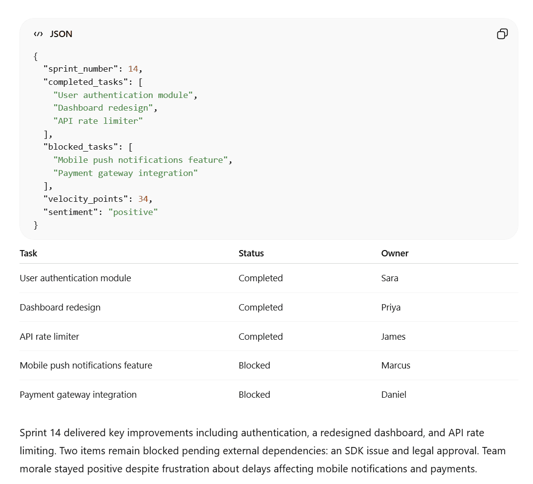 I risultati strutturati di ChatGPT, caratterizzati da un formato JSON perfetto con evidenziazione della sintassi e un riassunto esatto di 40 parole.