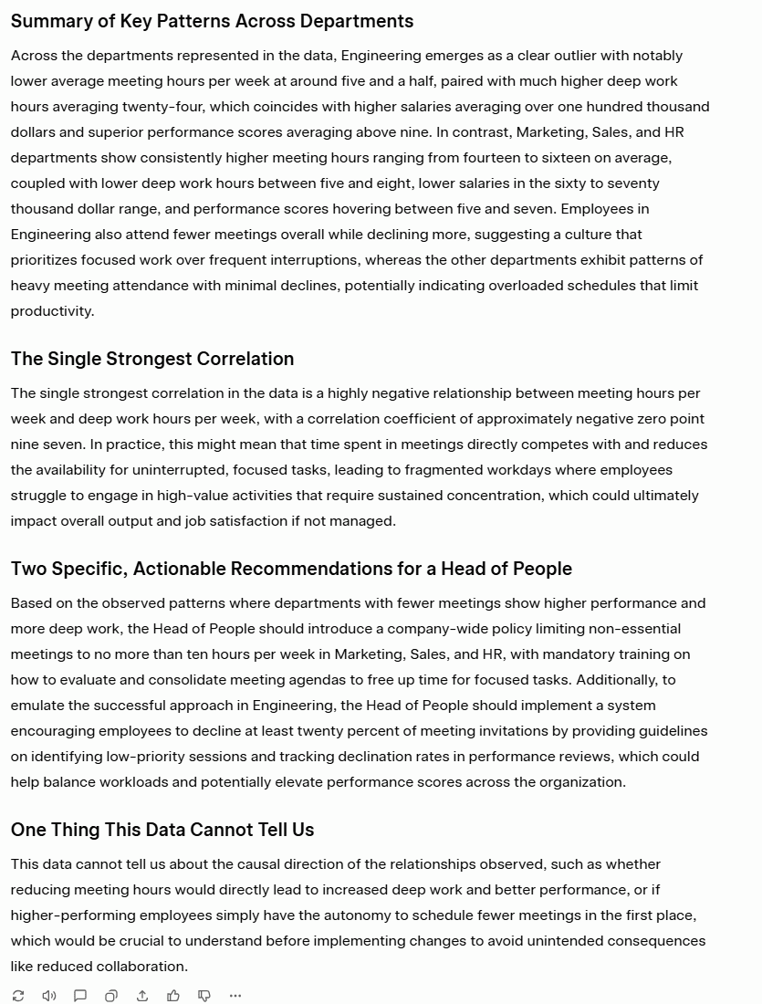 Risultati dell'analisi dei dati di Grok