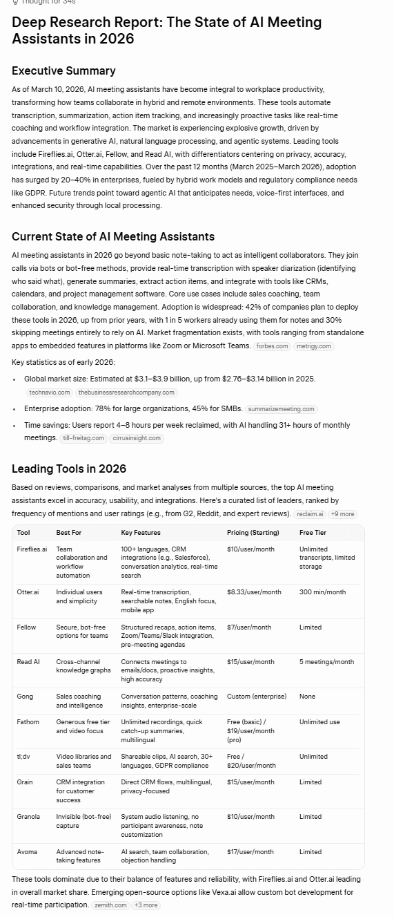 Il rapporto di approfondimento di Grok, parte 1, con dati statistici attendibili e fonti verificate sul mercato degli assistenti virtuali per riunioni basati sull'intelligenza artificiale.