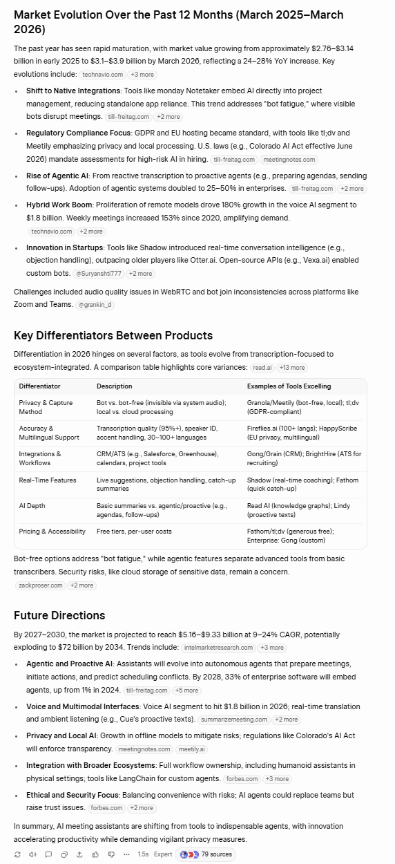 Il rapporto di approfondimento di Grok, parte 2, che presenta una tabella dettagliata di 10 diversi strumenti di riunione basati sull'intelligenza artificiale e i loro principali elementi distintivi.