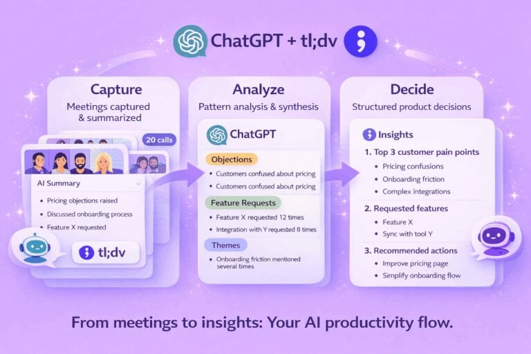 AI会議インテリジェンスにおける「収集」「分析」「決定」の各段階を示す、ChatGPTとtl;dv 図