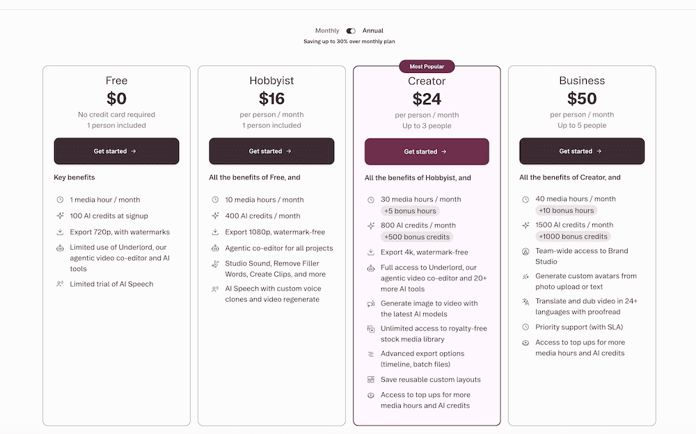 Página de preços do Descript em 2026. Plano Gratuito, Hobbyist por US$ 16 por mês, Creator por US$ 24 por mês, Business por US$ 50 por mês, todos com cobrança anual
